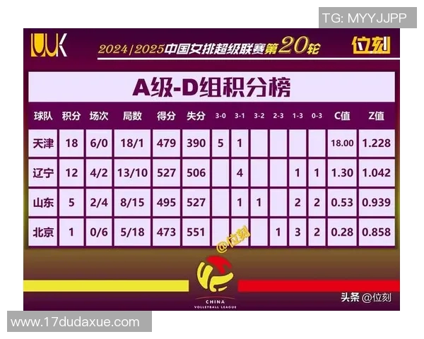 火箭两连败后豪取5连胜！三巨头领衔7人上双太强 一人首发不败成福星