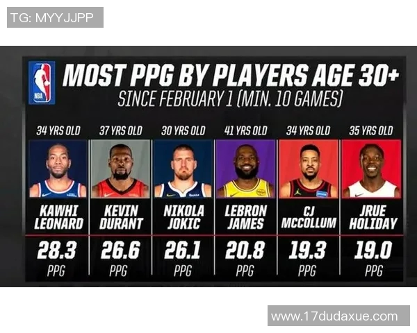 新浪NBA热点小时报丨2026年03月07日06时_今日实时NBA热点速递